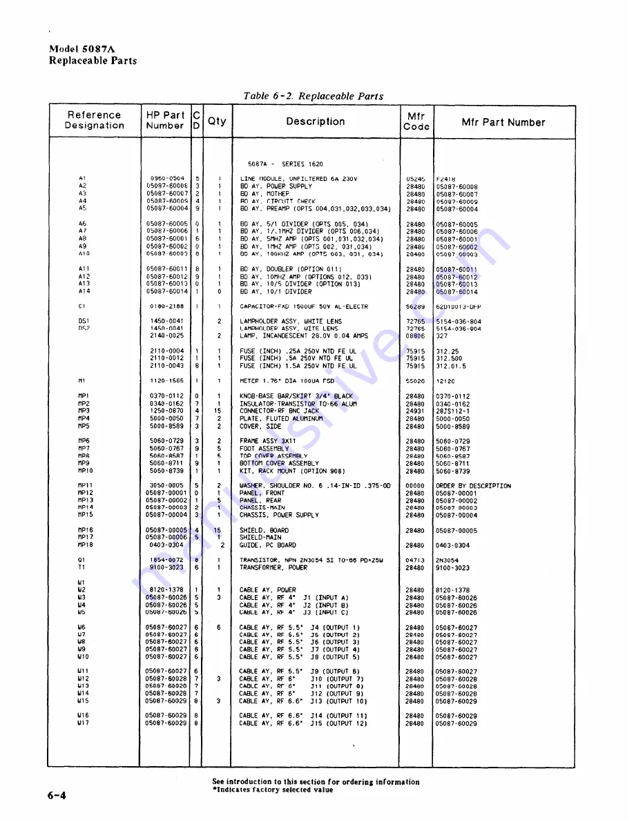 HP 5087A Operating And Service Manual Download Page 8