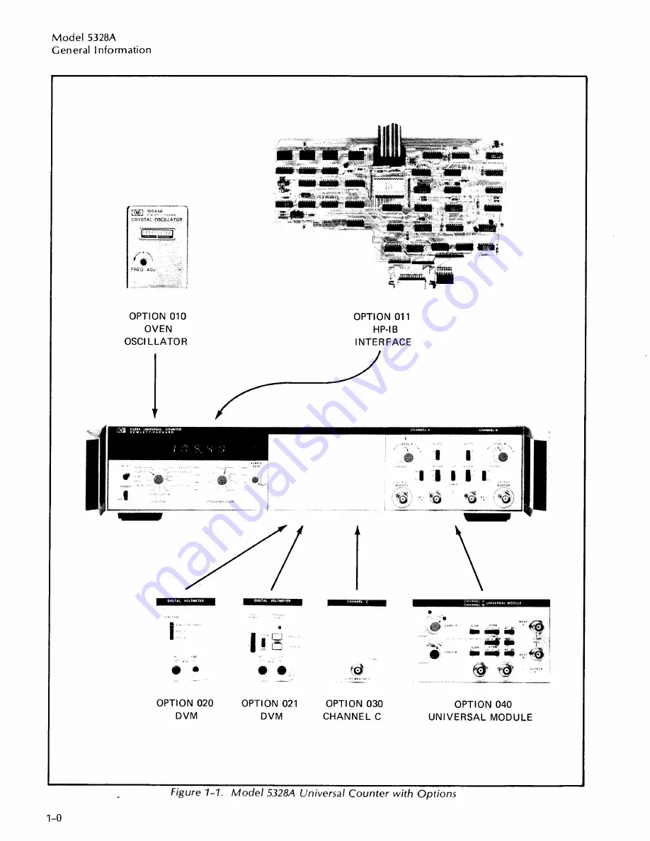 HP 5328A User Manual Download Page 9