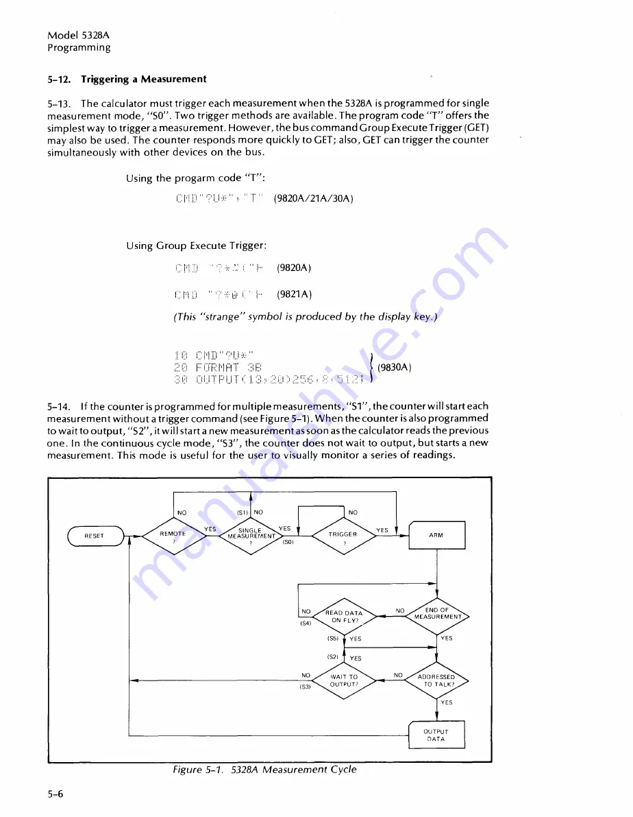 HP 5328A User Manual Download Page 61