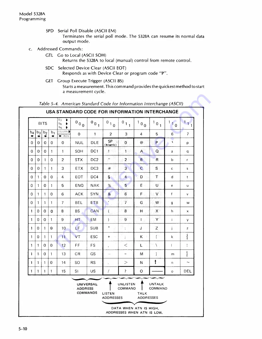 HP 5328A User Manual Download Page 65