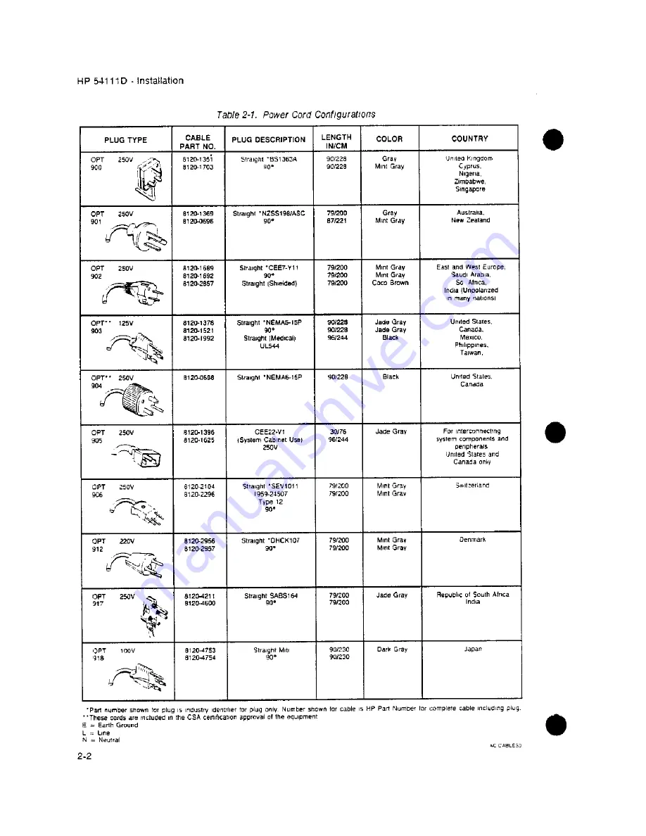 HP 54111d Service Manual Download Page 23