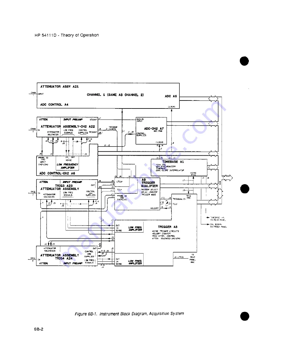 HP 54111d Service Manual Download Page 123