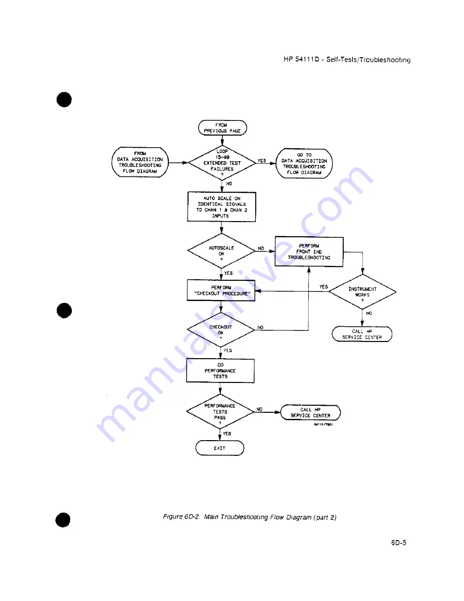 HP 54111d Service Manual Download Page 172