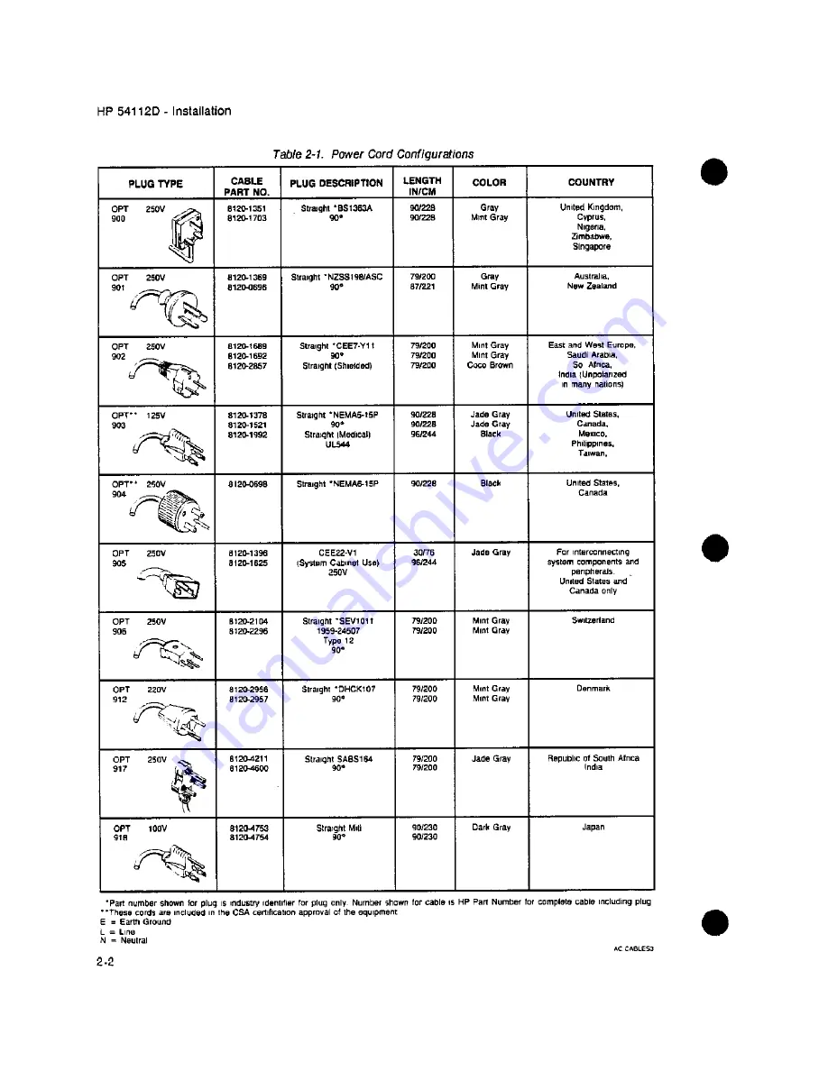 HP 54111d Service Manual Download Page 225