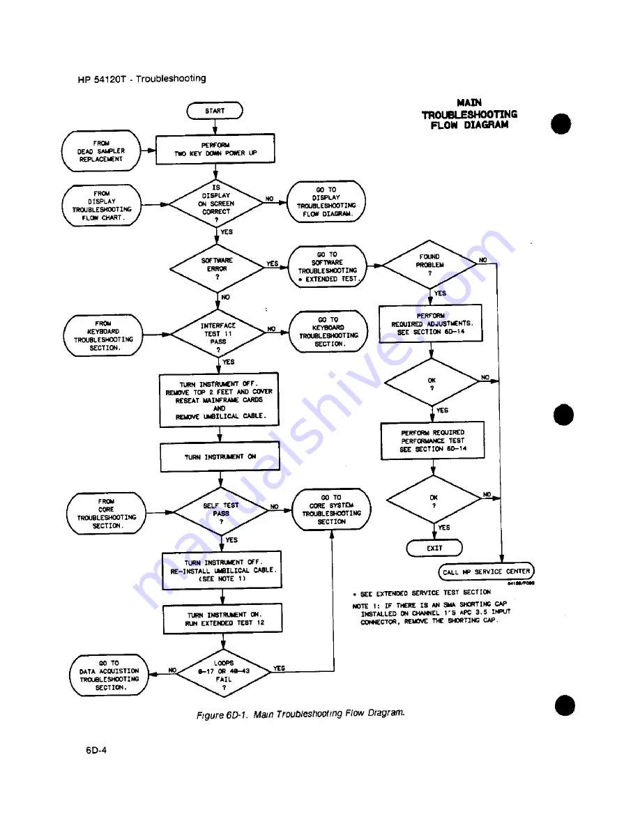 HP 54111d Service Manual Download Page 572