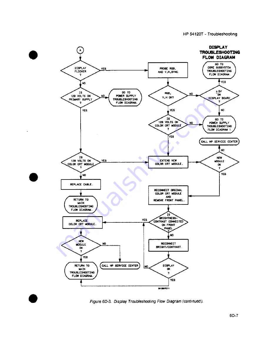 HP 54111d Service Manual Download Page 575