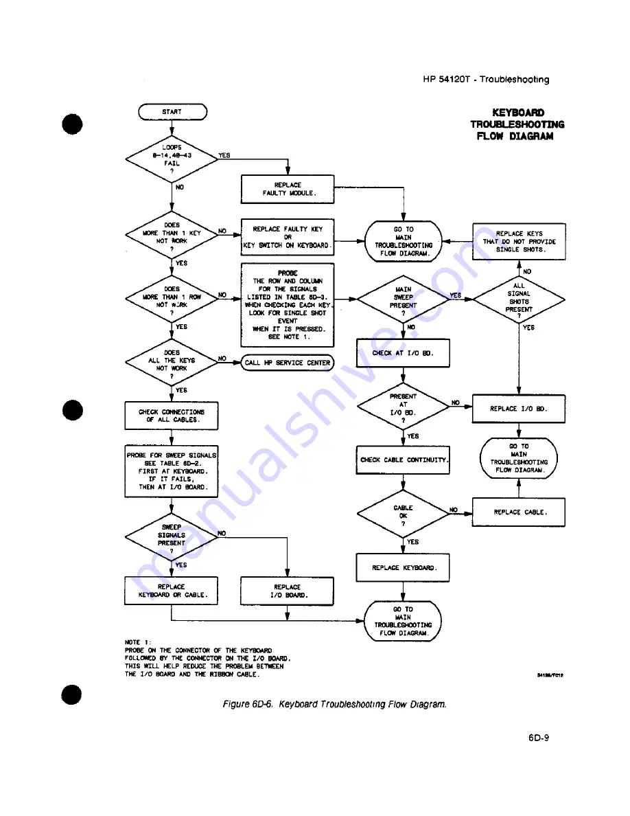 HP 54111d Service Manual Download Page 577