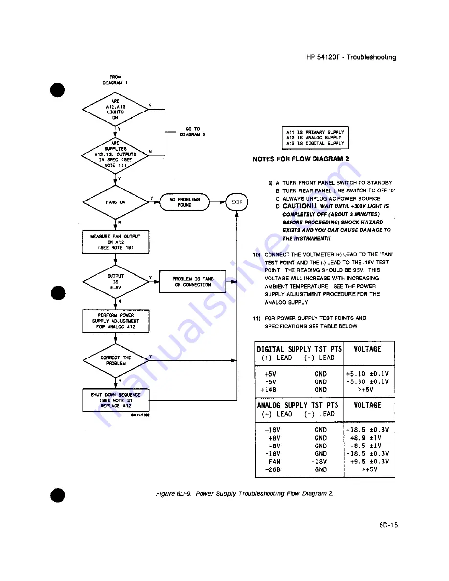 HP 54111d Service Manual Download Page 583