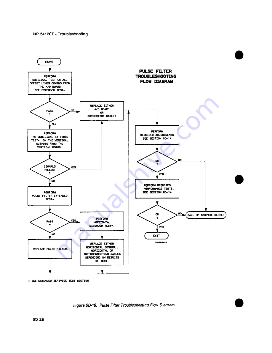 HP 54111d Service Manual Download Page 596