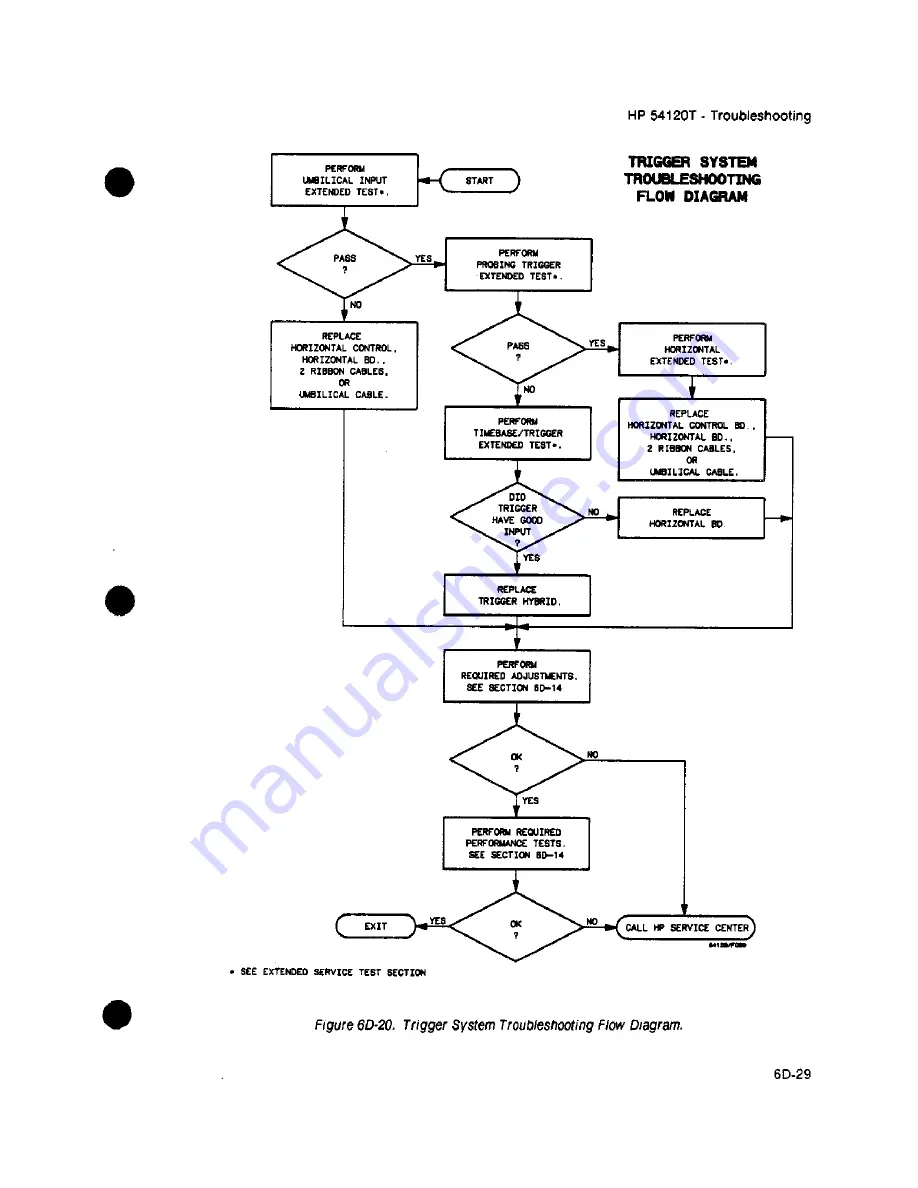 HP 54111d Service Manual Download Page 597