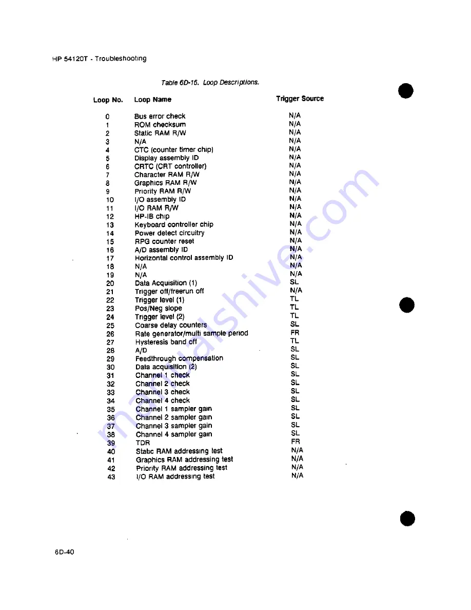 HP 54111d Service Manual Download Page 608