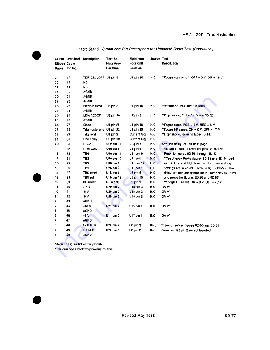 HP 54111d Service Manual Download Page 645