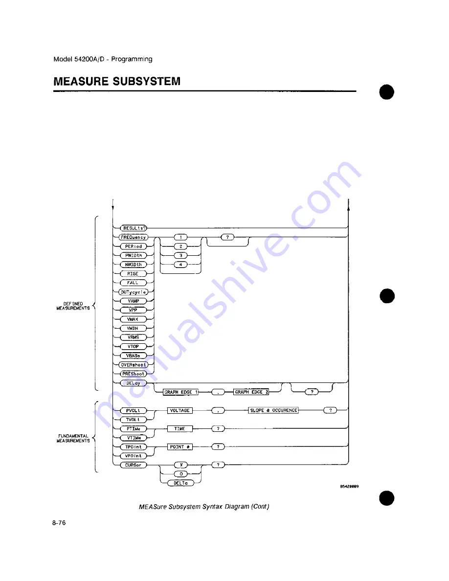 HP 54200A Operating Manual Download Page 190