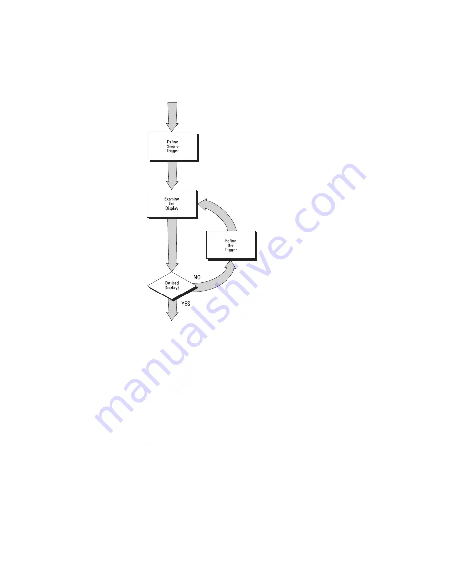 HP 54620A User'S And Service Manual Download Page 21