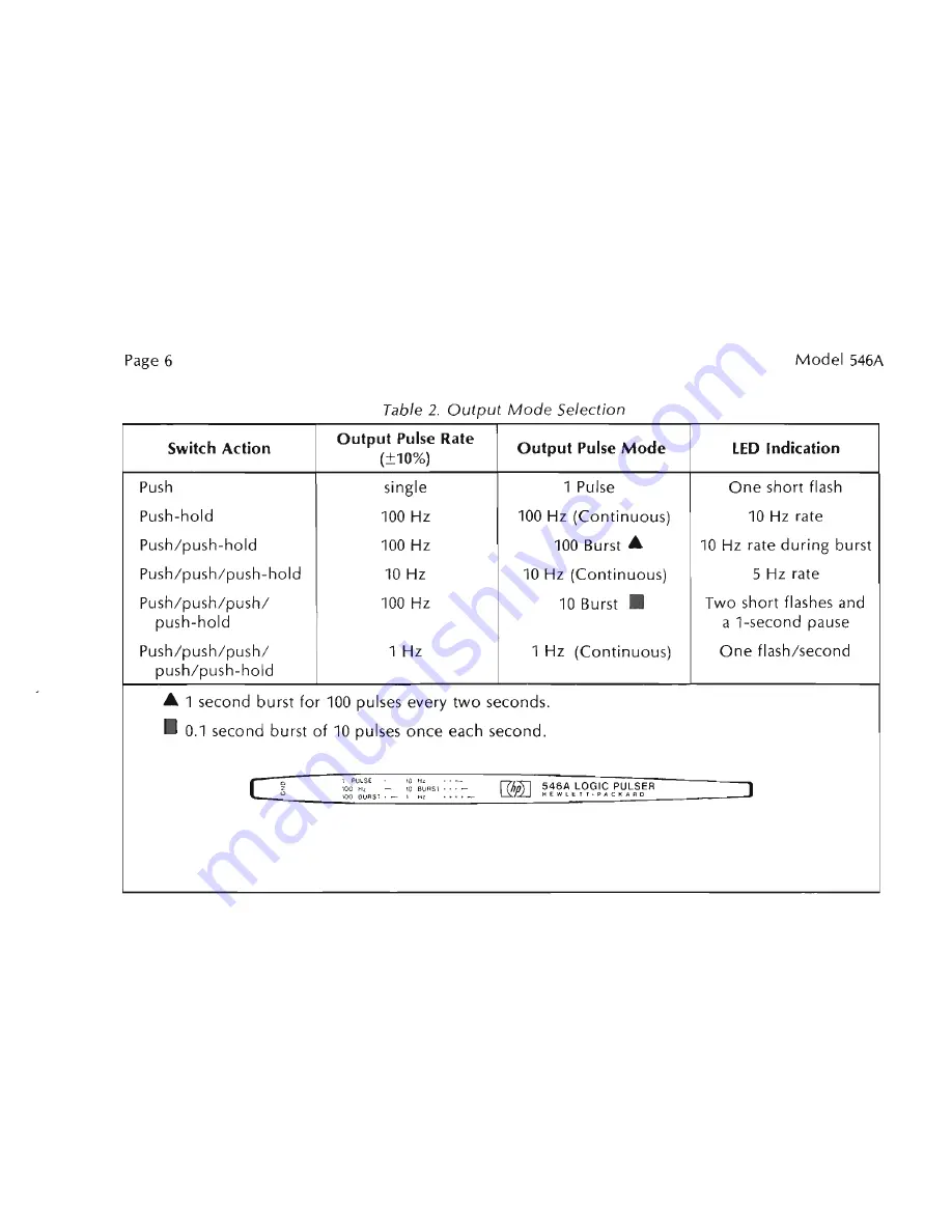 HP 546A Logic Pulser Operating And Service Manual Download Page 16