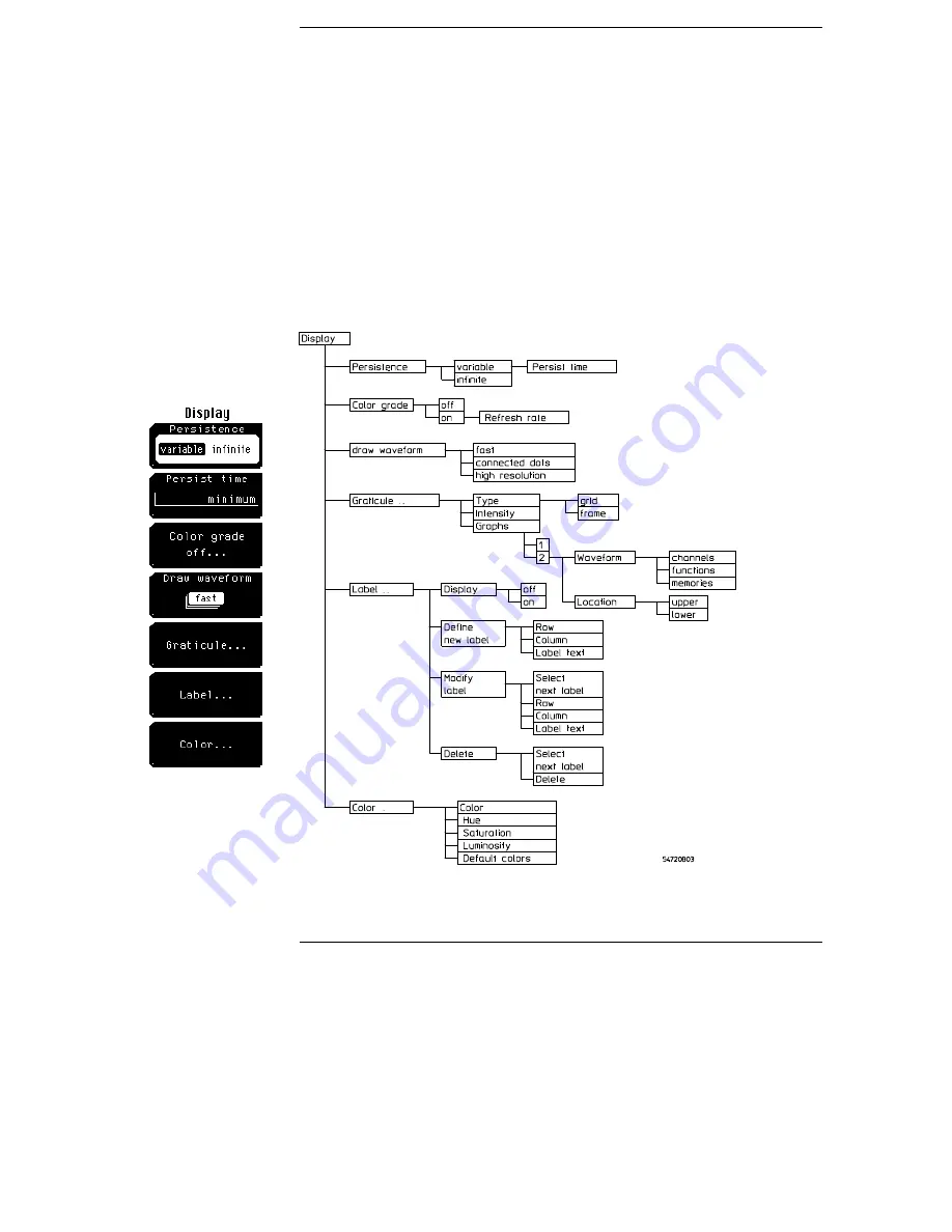 HP 54710A Скачать руководство пользователя страница 145