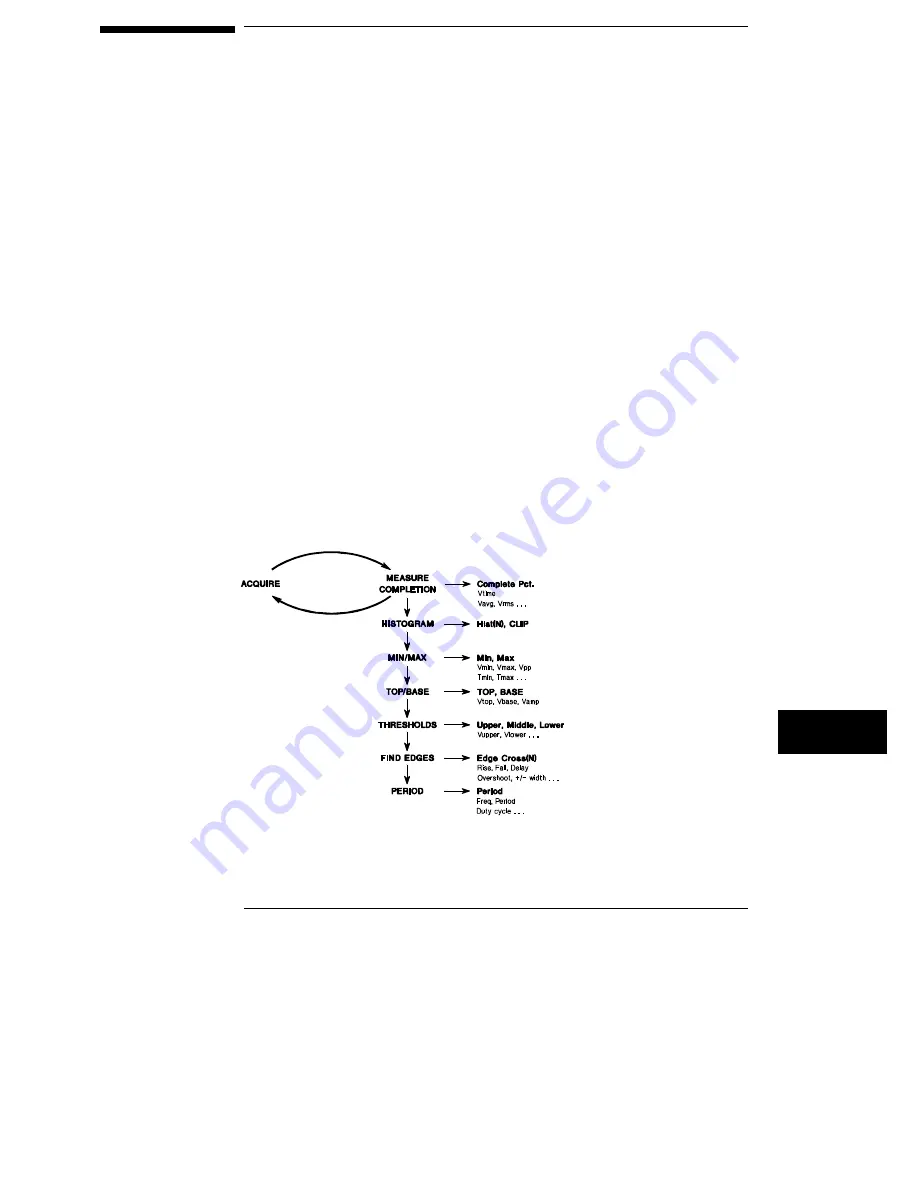 HP 54710A Скачать руководство пользователя страница 188