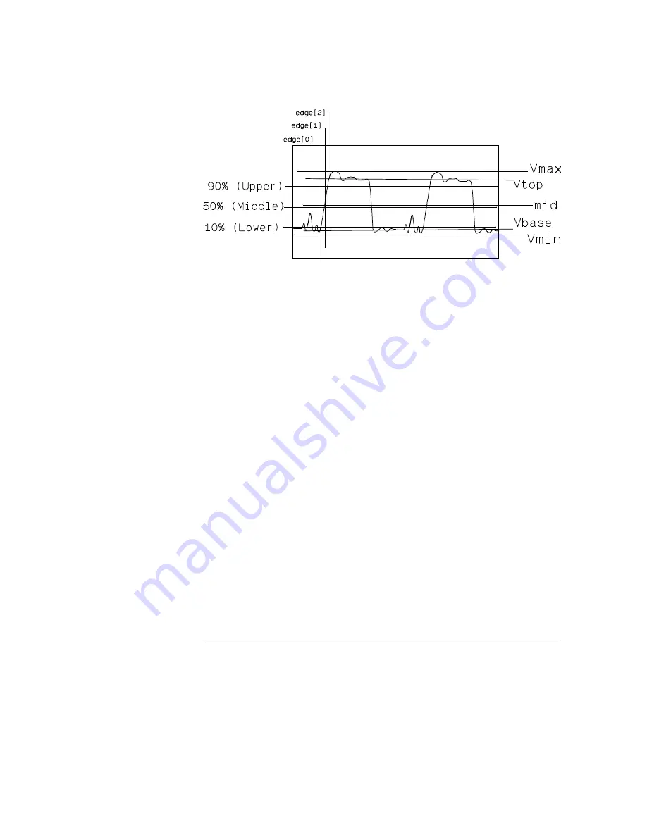 HP 54710A User'S Reference Manual Download Page 199