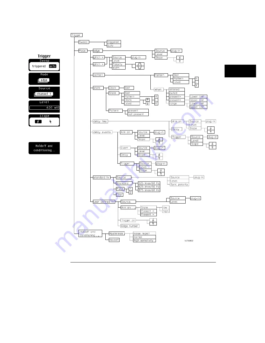 HP 54710A User'S Reference Manual Download Page 282