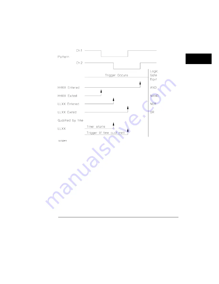 HP 54710A User'S Reference Manual Download Page 290