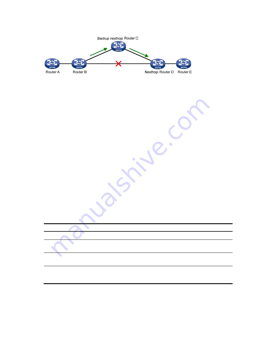 HP 5500 EI series Configuration Manual Download Page 161