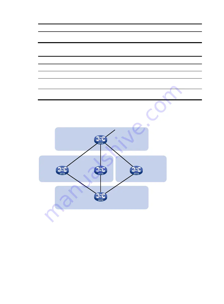 HP 5500 EI series Configuration Manual Download Page 225