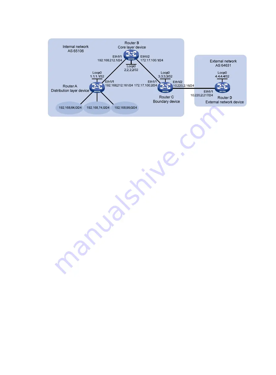 HP 5500 EI series Configuration Manual Download Page 267