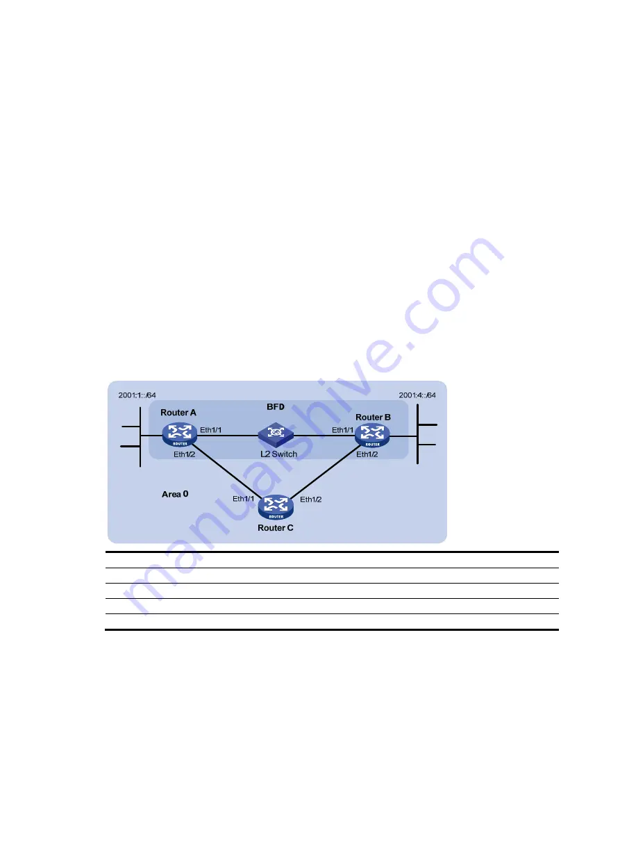 HP 5500 EI series Configuration Manual Download Page 376