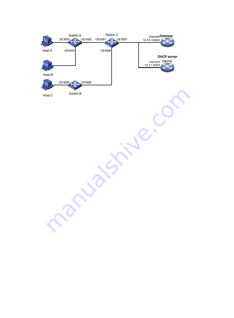 HP 5500 HI Series Configuration Manual Download Page 417