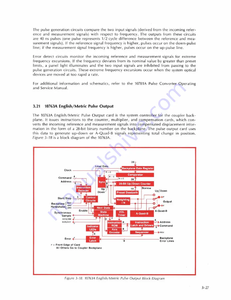 HP 5501A Operating And Service Manual Download Page 117