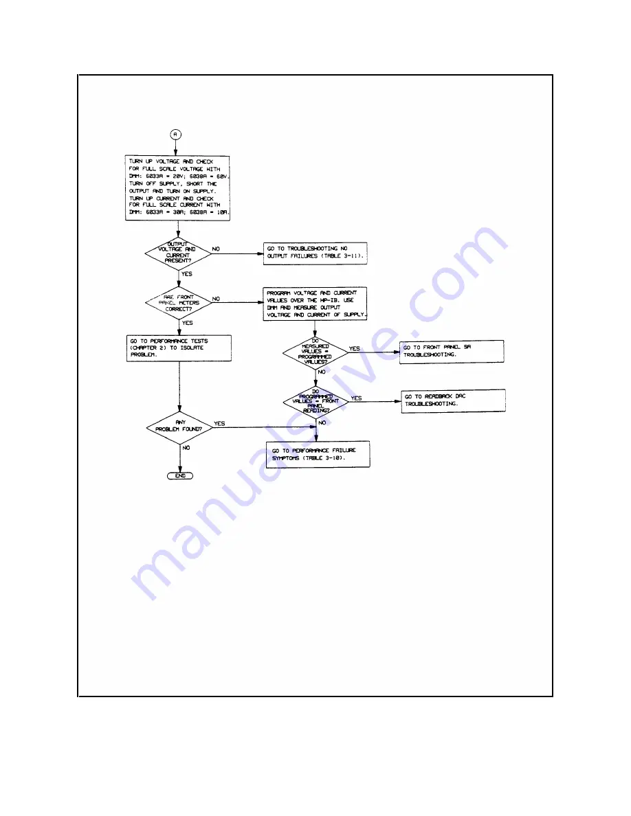 HP 6038A Service Manual Download Page 35