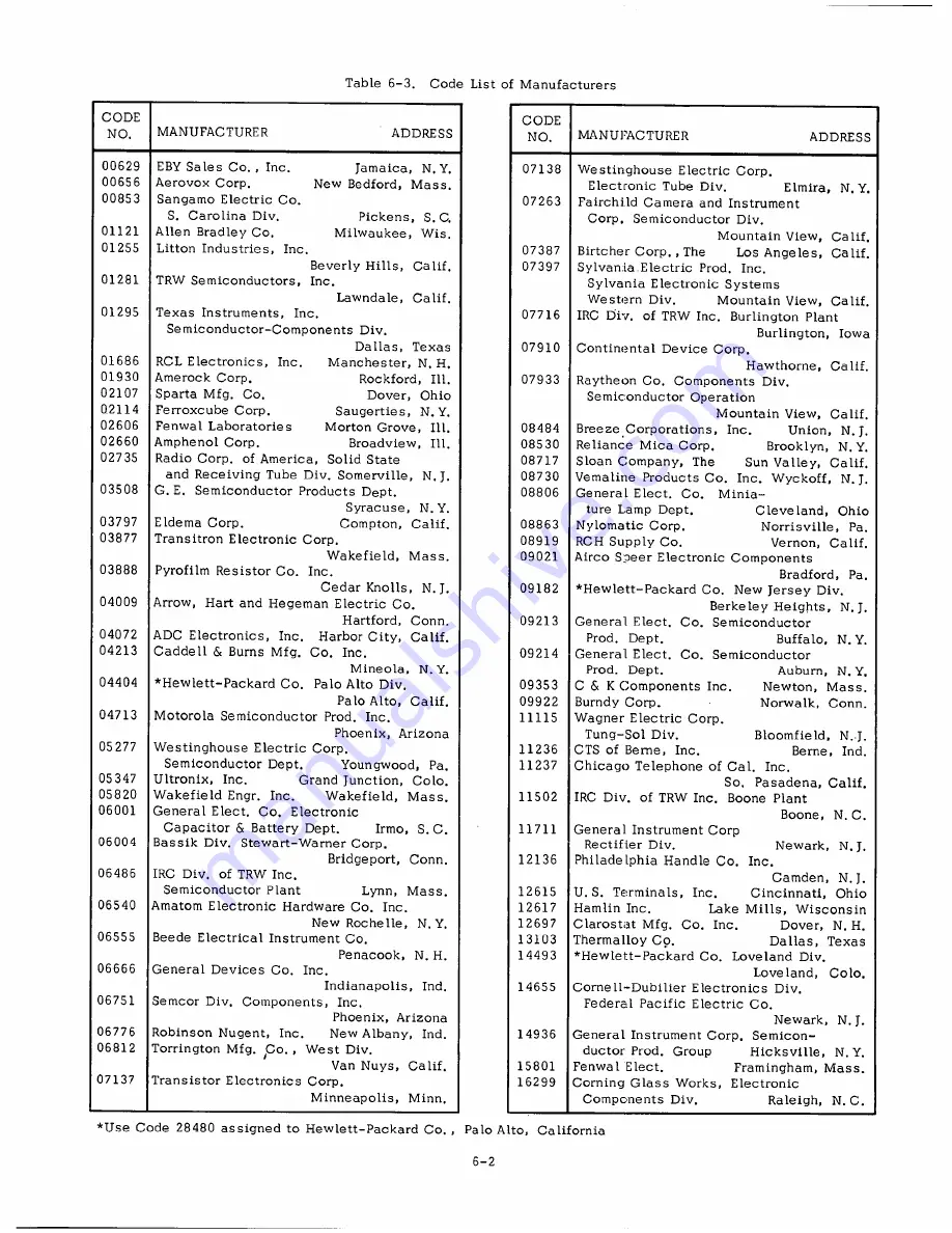 HP 6200B Operating And Service Manual Download Page 42