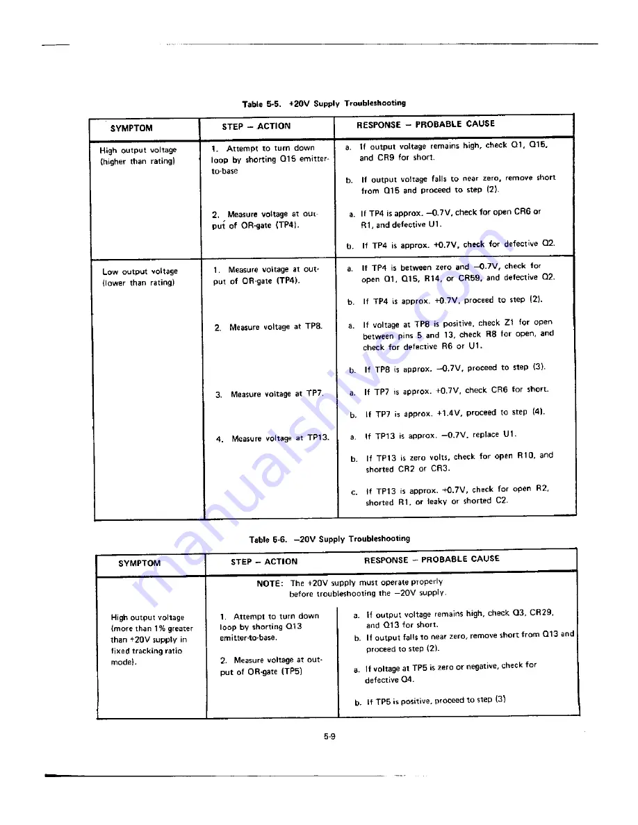 HP 6236B Operating And Service Manual Download Page 27