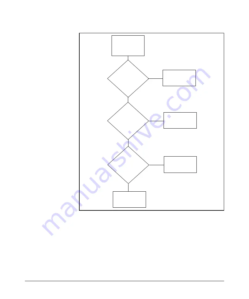 HP 6400cl Management Manual Download Page 45