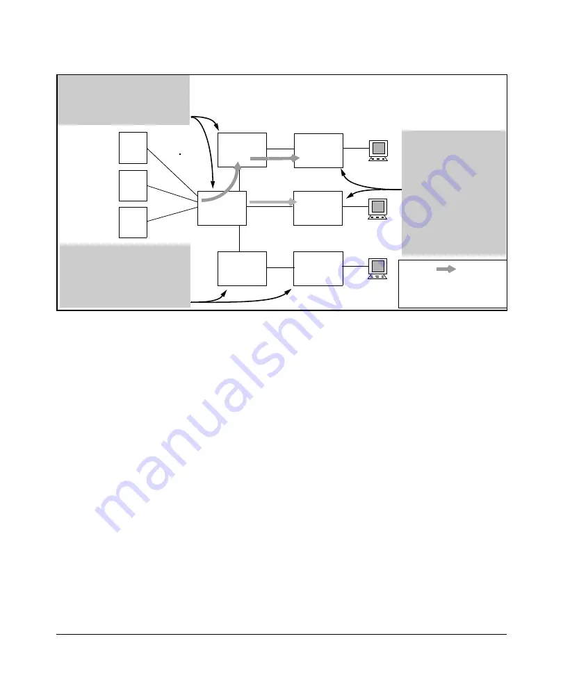 HP 6400cl Management Manual Download Page 134