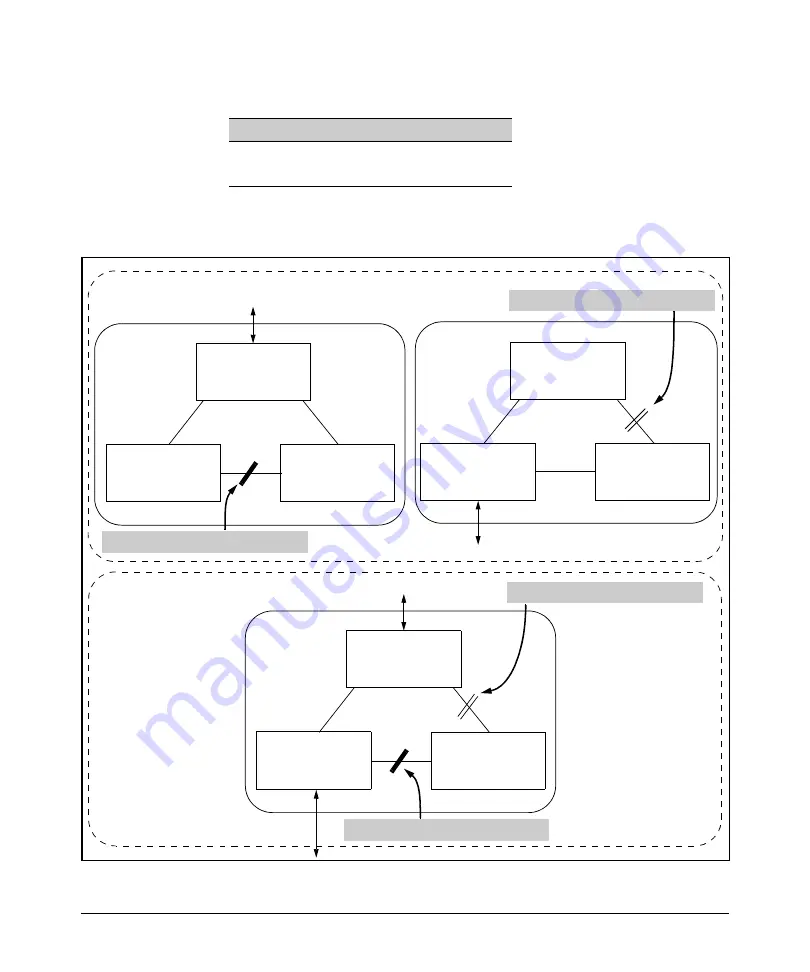 HP 6400cl Management Manual Download Page 172