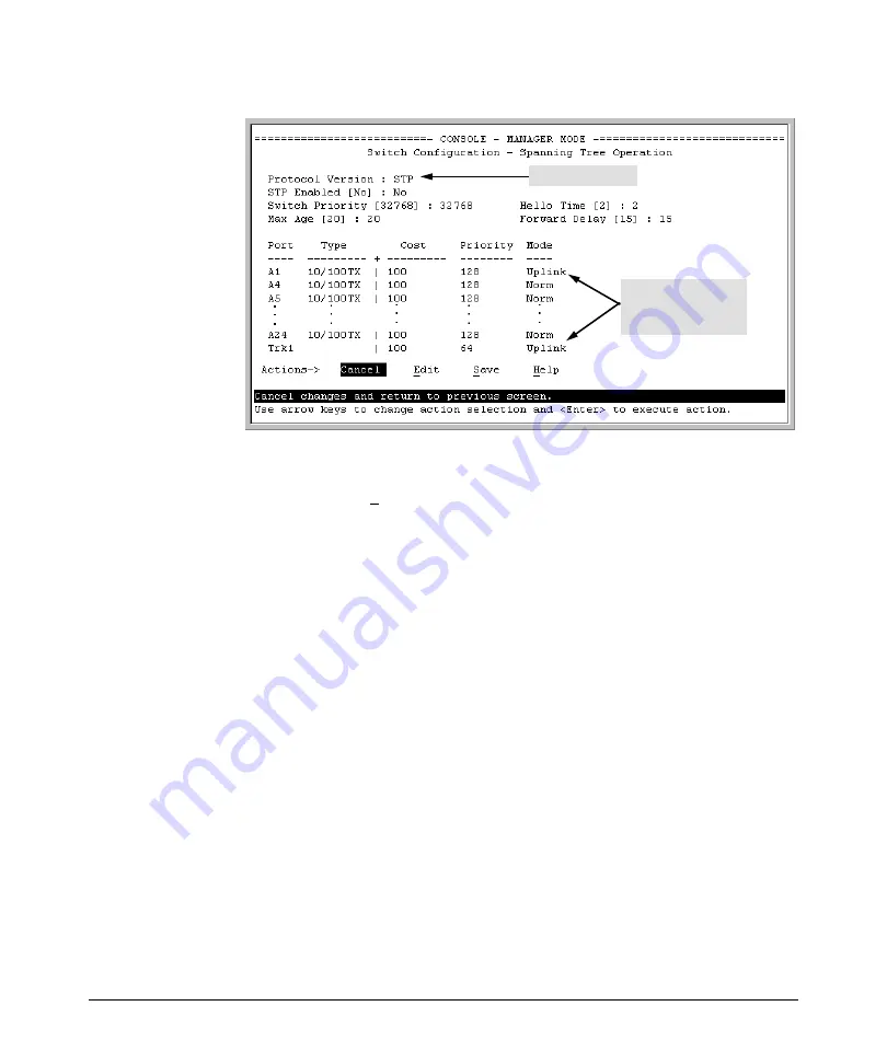 HP 6400cl Management Manual Download Page 205