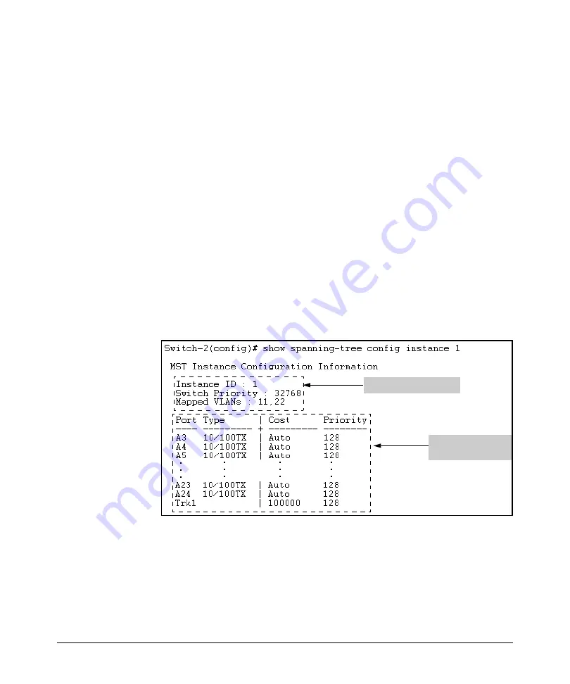 HP 6400cl Management Manual Download Page 243