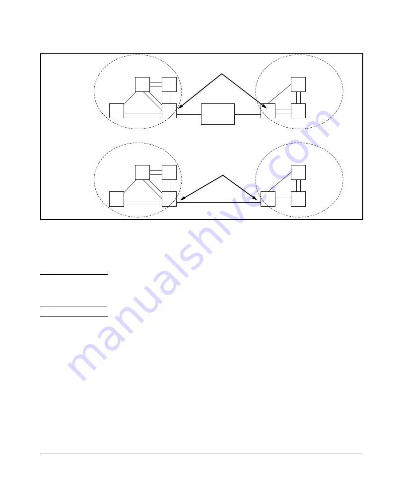 HP 6400cl Management Manual Download Page 253