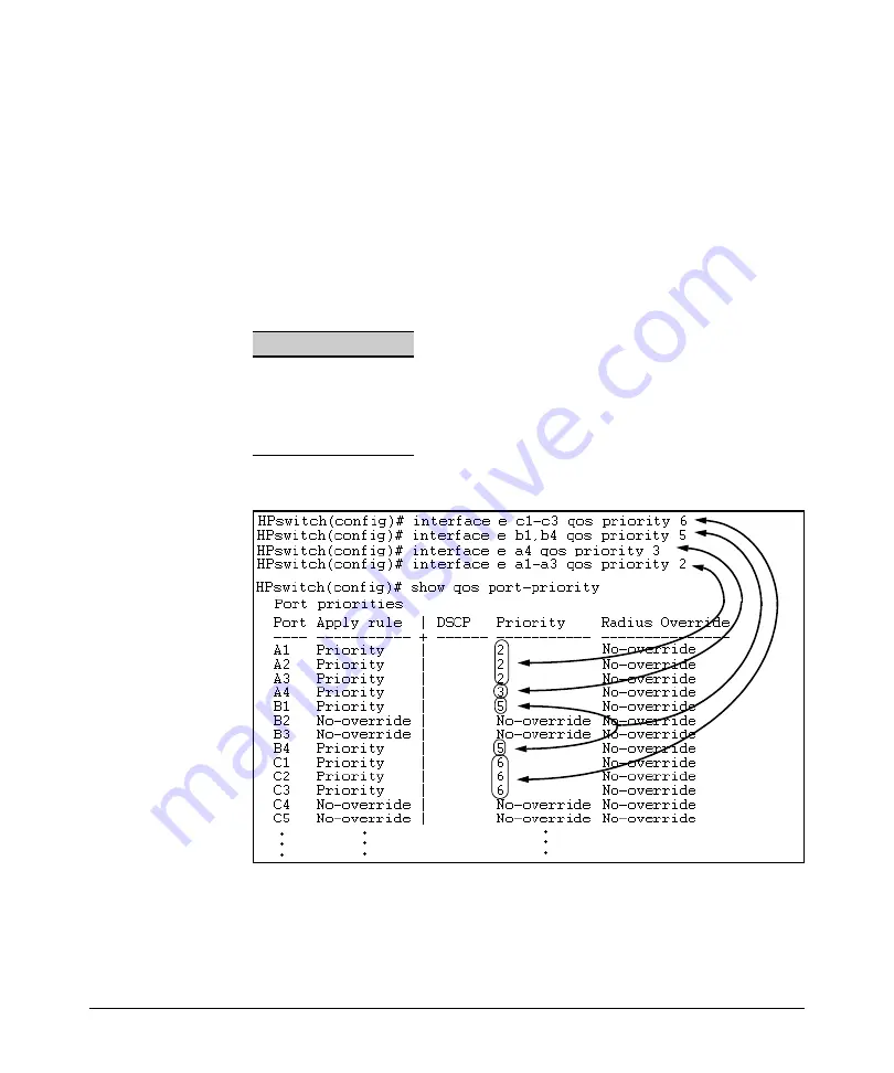 HP 6400cl Management Manual Download Page 332