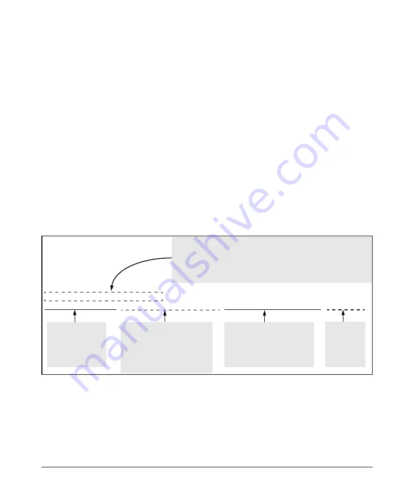 HP 6400cl Management Manual Download Page 406