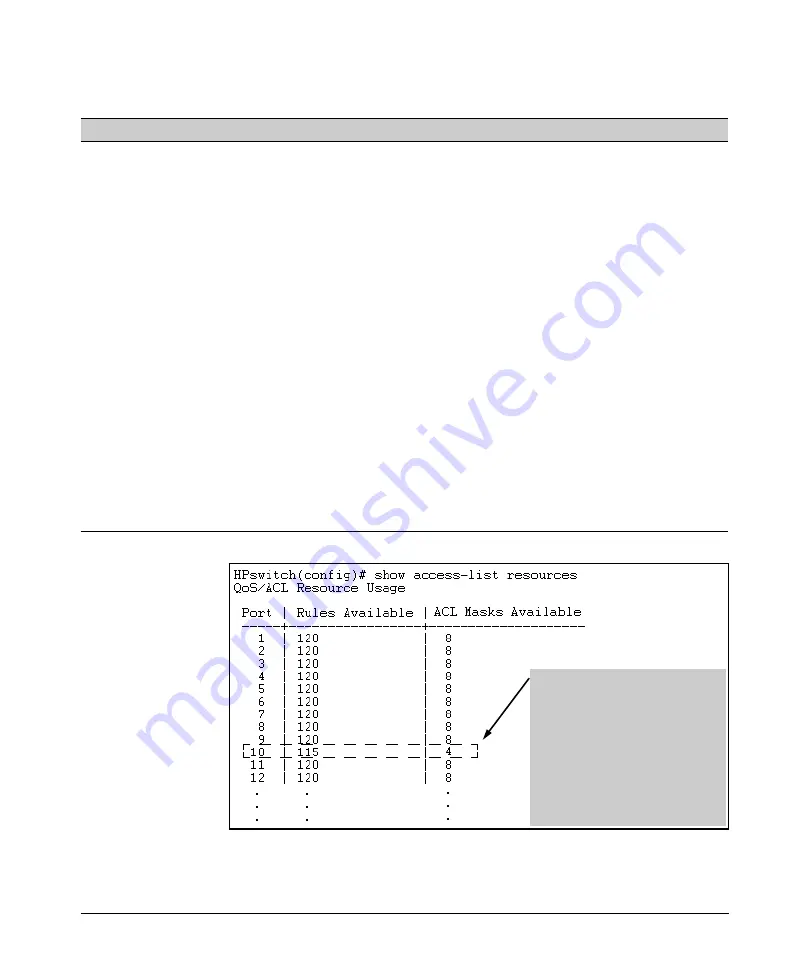 HP 6400cl Management Manual Download Page 450