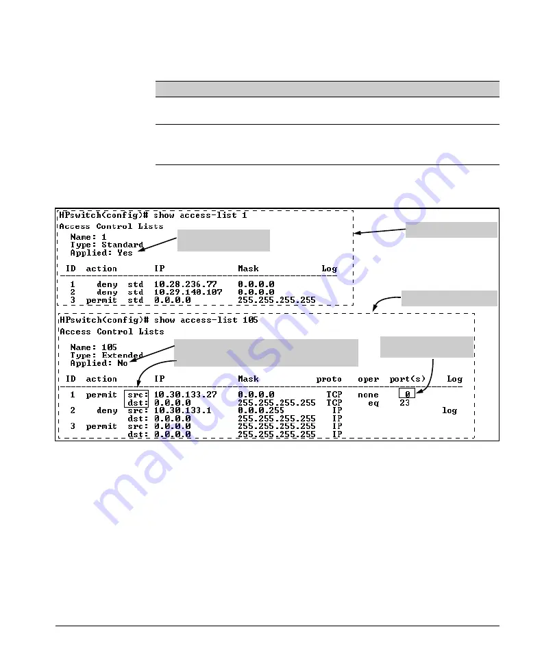 HP 6400cl Management Manual Download Page 472