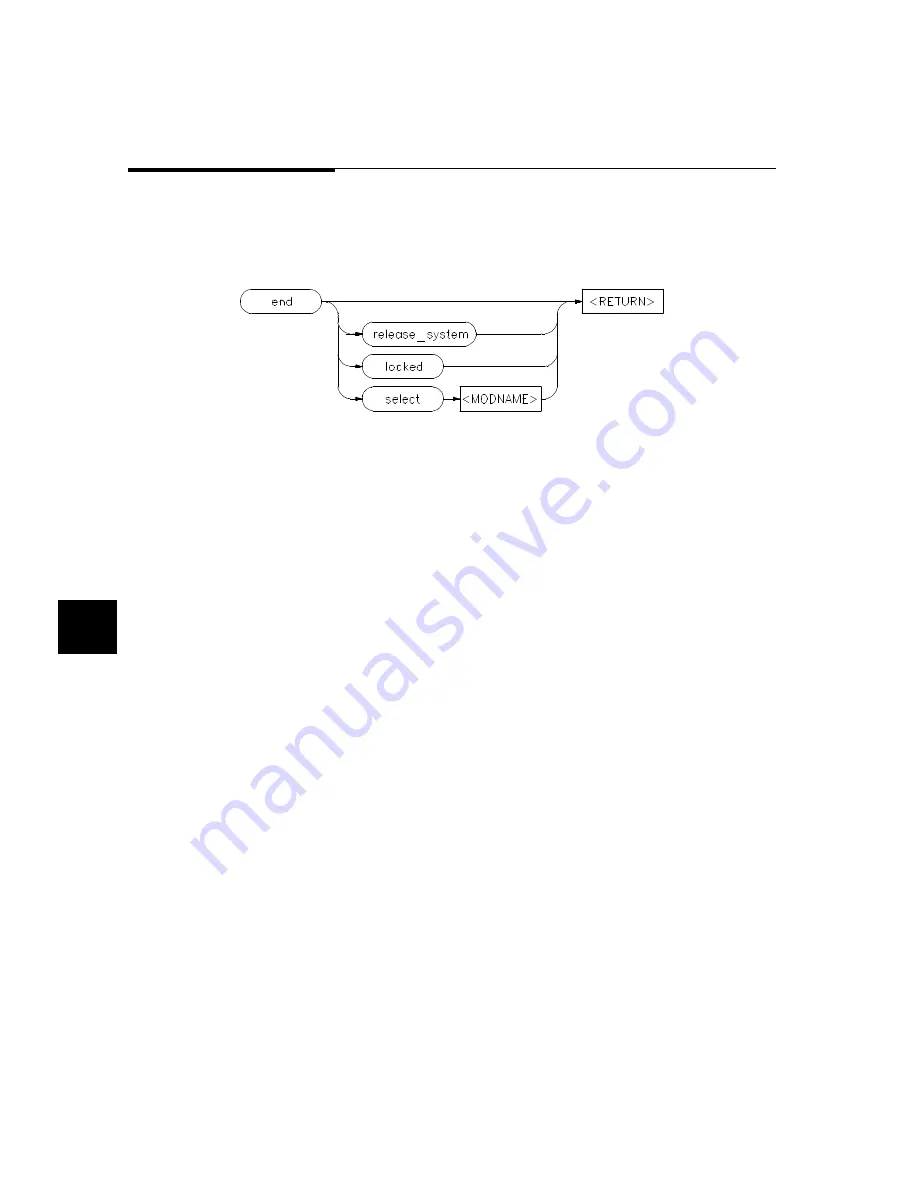 HP 64700 series User Manual Download Page 196