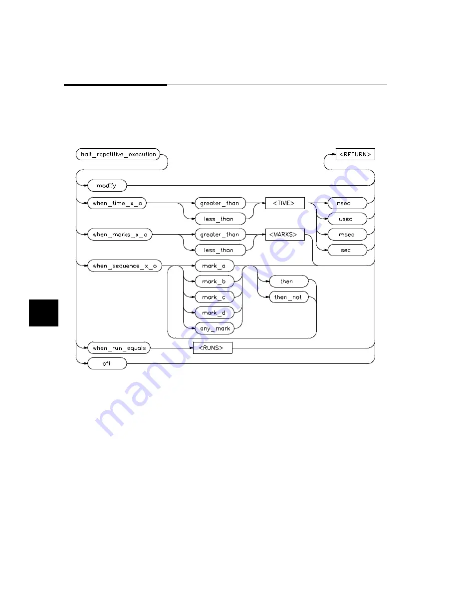 HP 64700 series User Manual Download Page 208