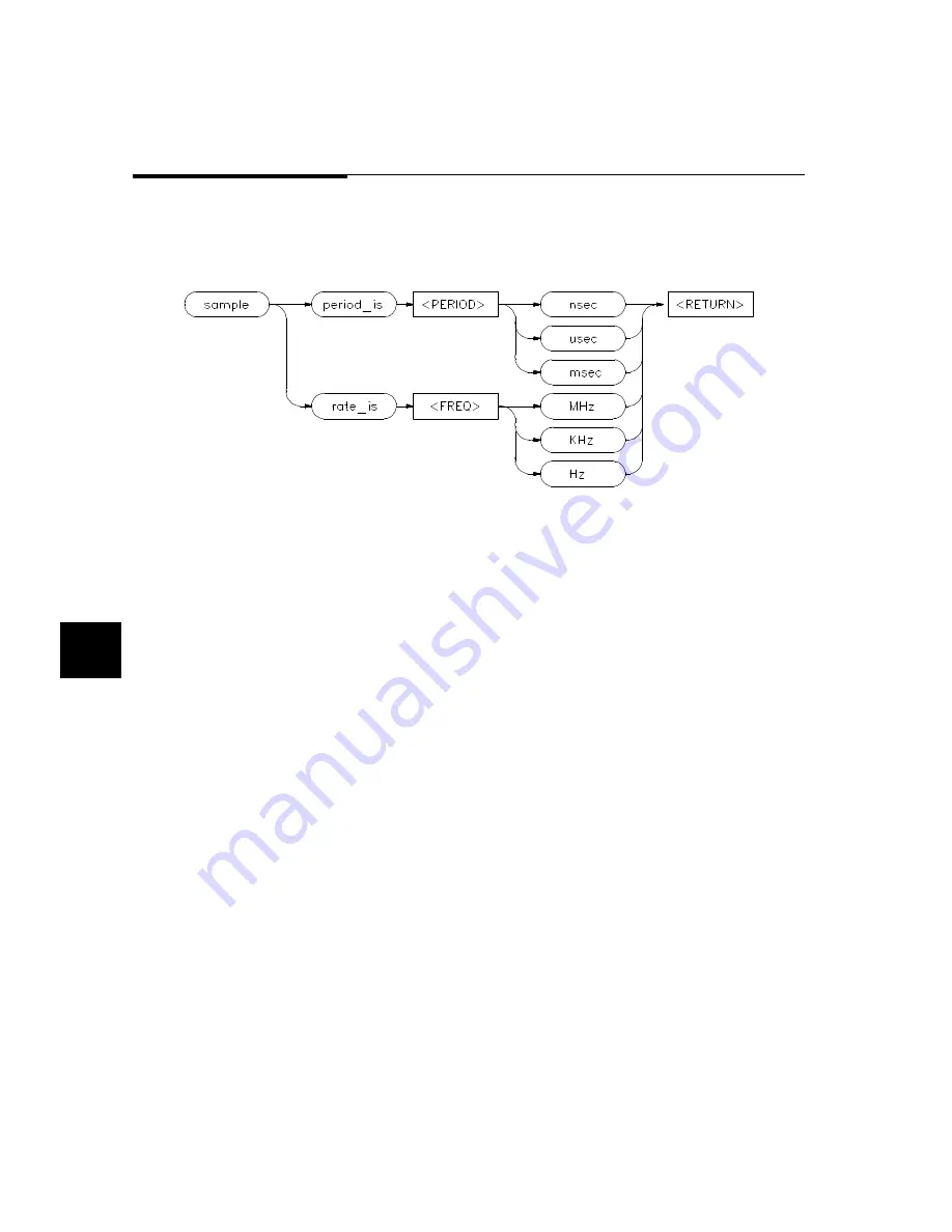 HP 64700 series User Manual Download Page 246