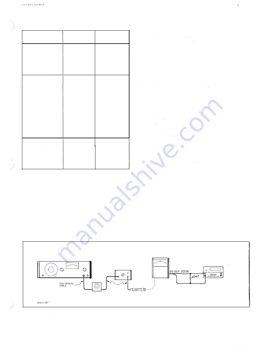 HP 652A Operating And Service Manual Download Page 24