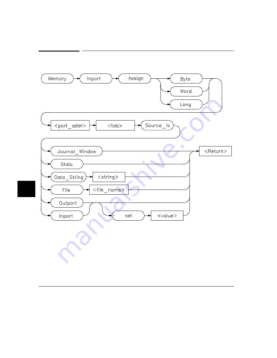 HP 68000 Series User Manual Download Page 370