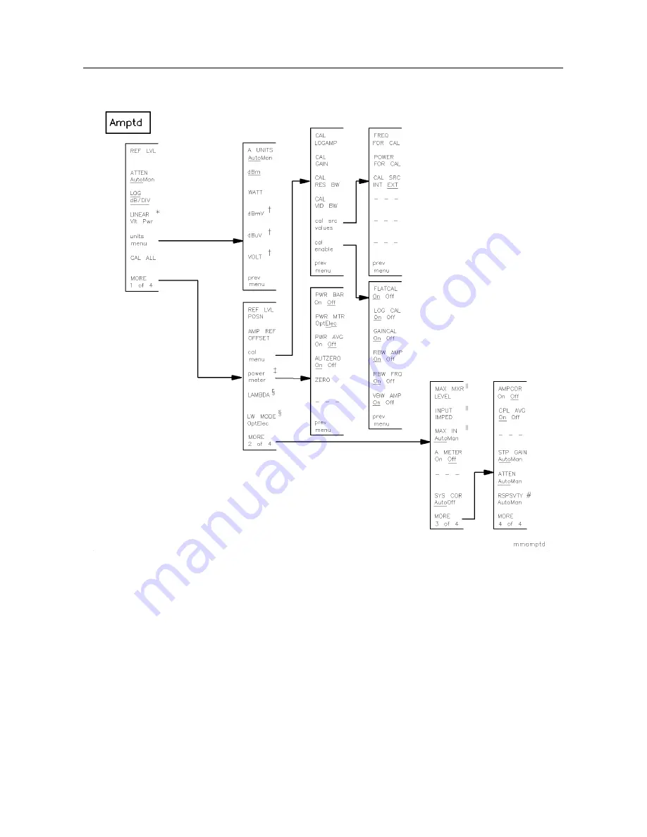 HP 70000 series User Manual Download Page 56