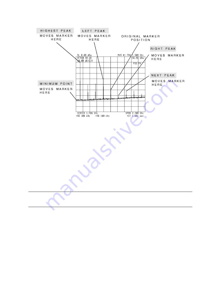 HP 70000 series User Manual Download Page 92